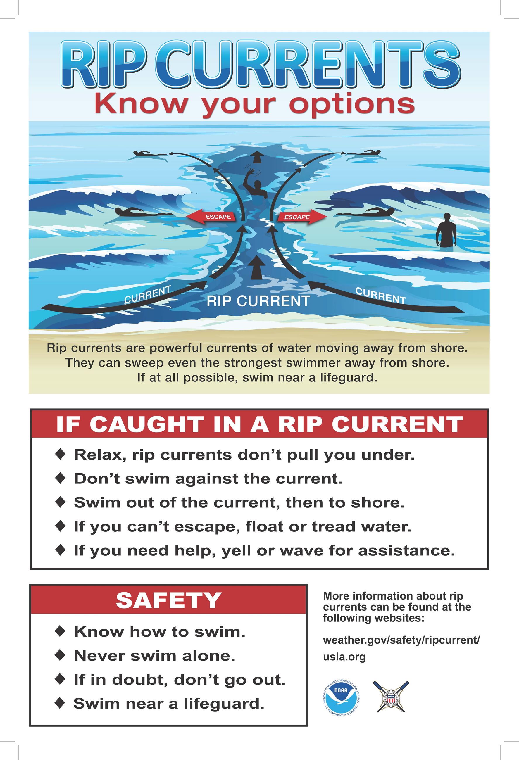 Rip Currents Sign